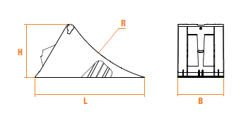 klin pod koła Kliny pod koła
