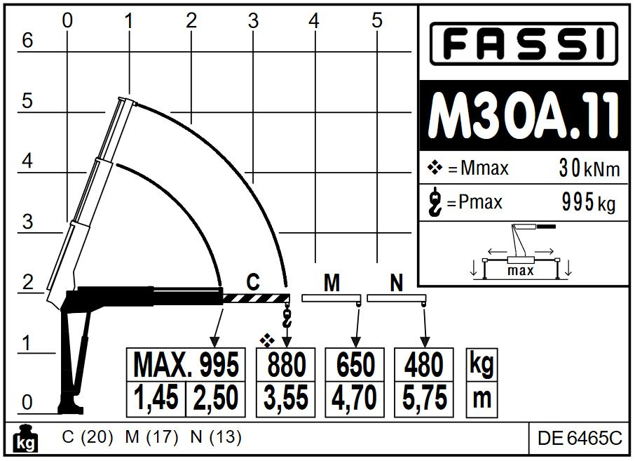 Żuraw hydrauliczny FASSI M30A.11 Micro HDS