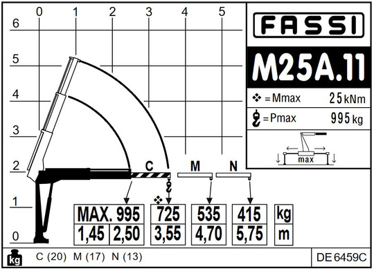 Żuraw hydrauliczny FASSI M25A.11 Micro HDS