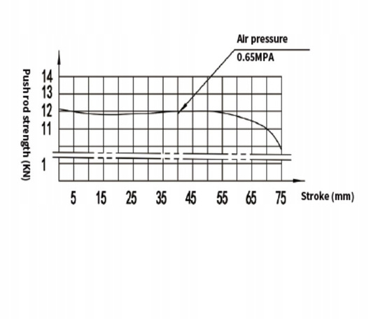Hydraulikzylinder t30 pneumatische Anhängerbremse