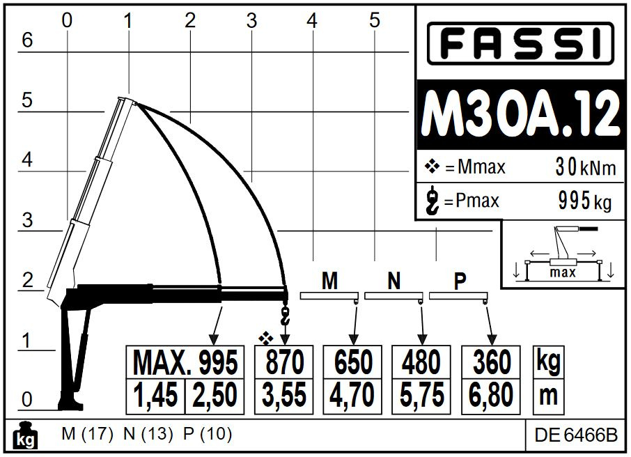 FASSI M30A.12 Micro HDS Hydraulikkran